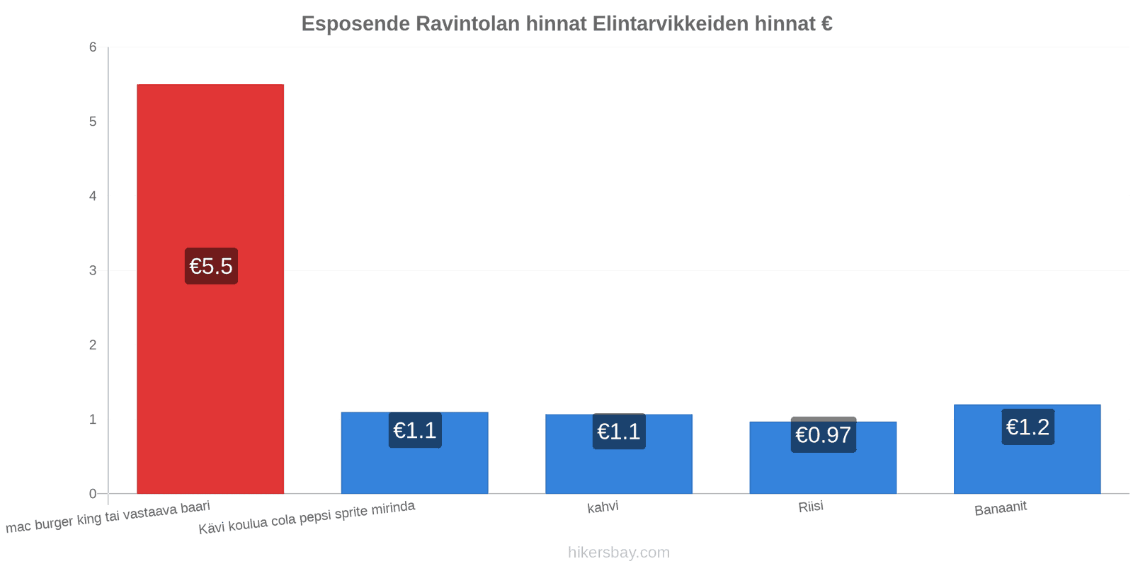 Esposende hintojen muutokset hikersbay.com