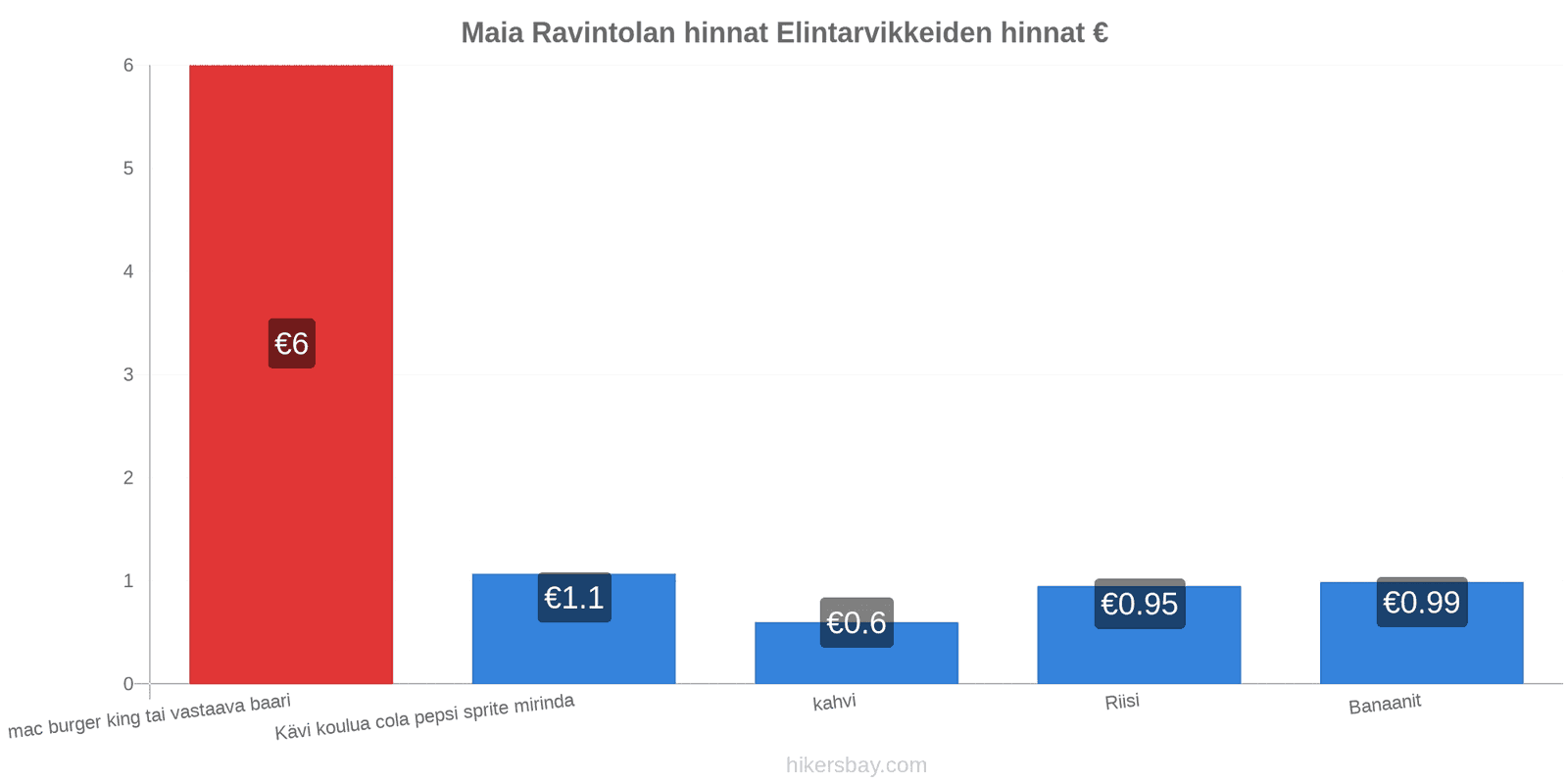 Maia hintojen muutokset hikersbay.com