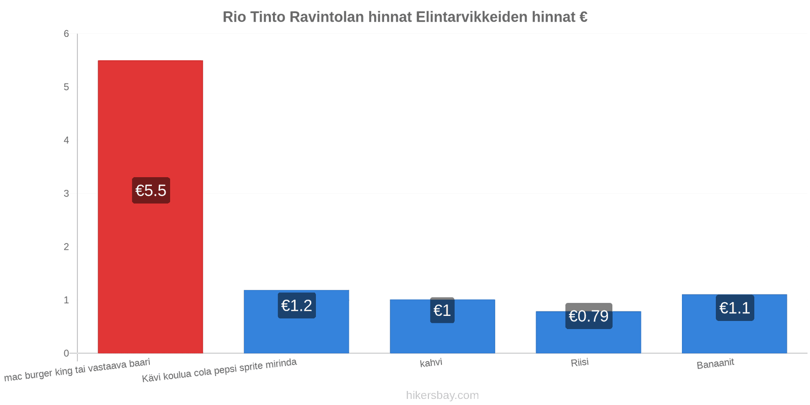 Rio Tinto hintojen muutokset hikersbay.com