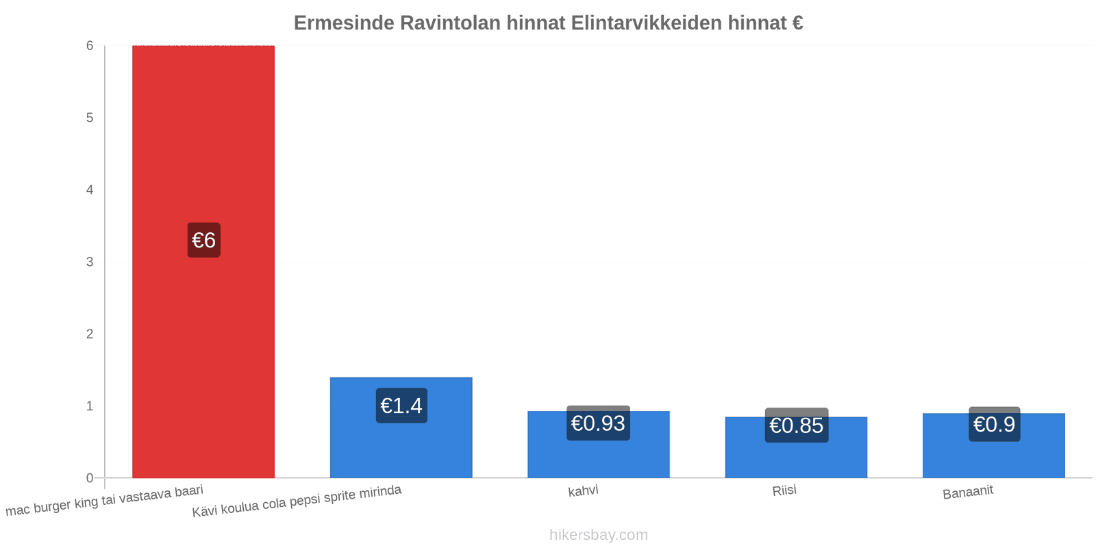 Ermesinde hintojen muutokset hikersbay.com