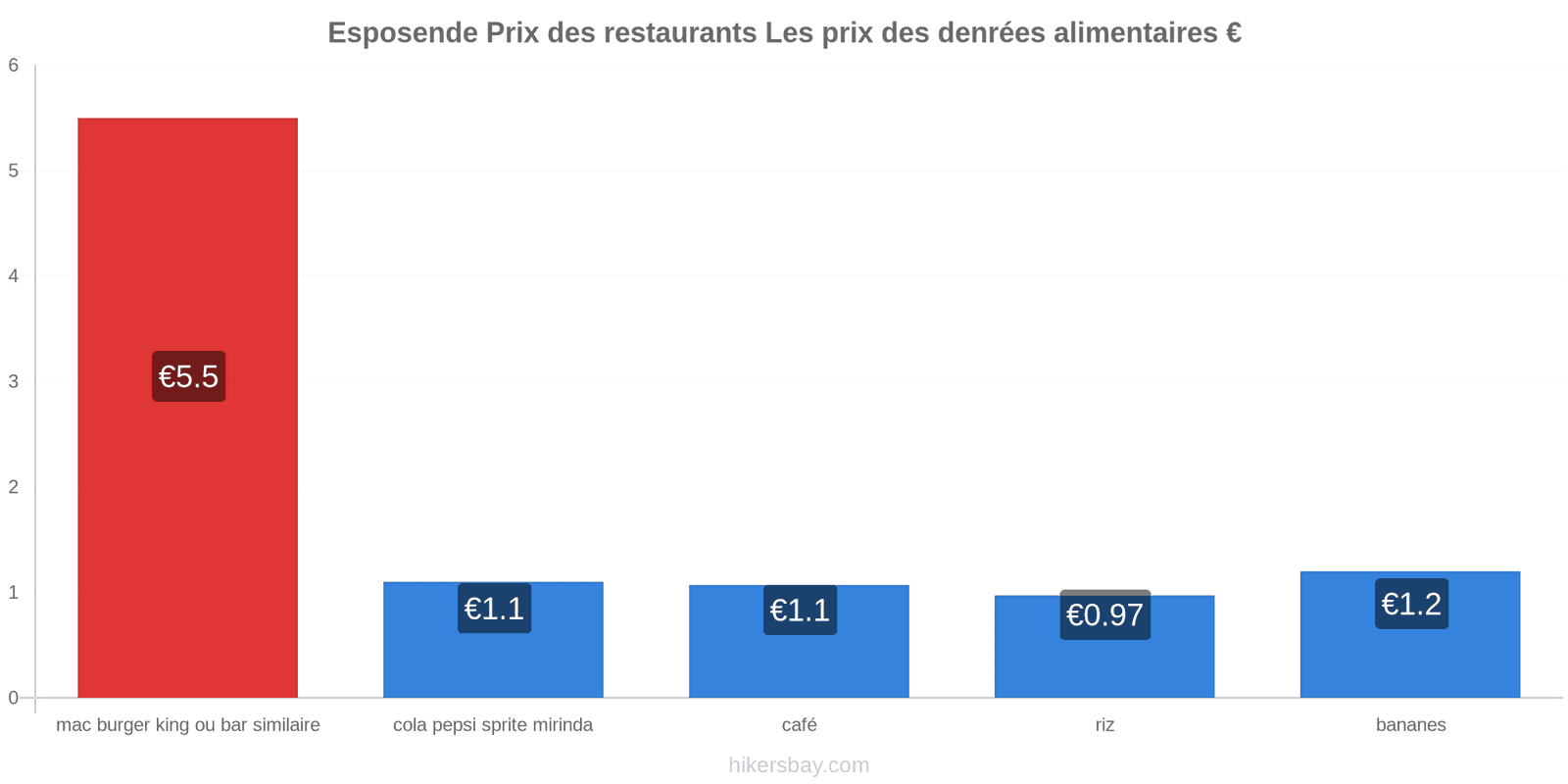 Esposende changements de prix hikersbay.com