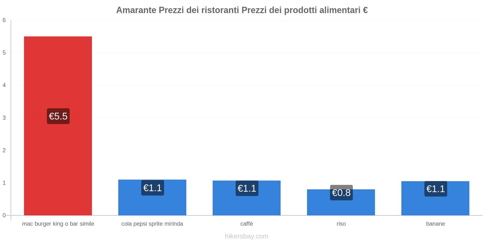 Amarante cambi di prezzo hikersbay.com