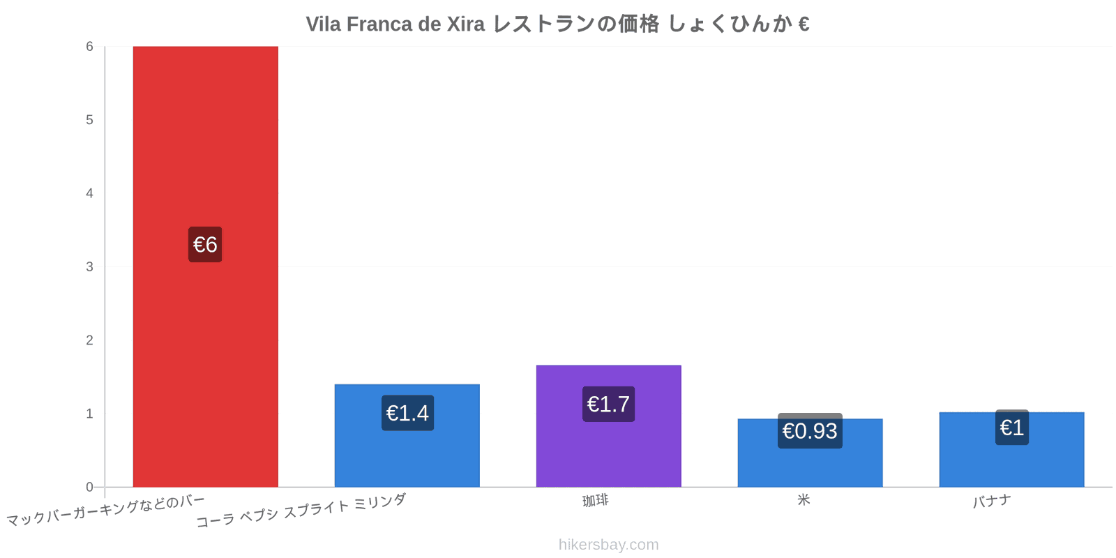 Vila Franca de Xira 価格の変更 hikersbay.com