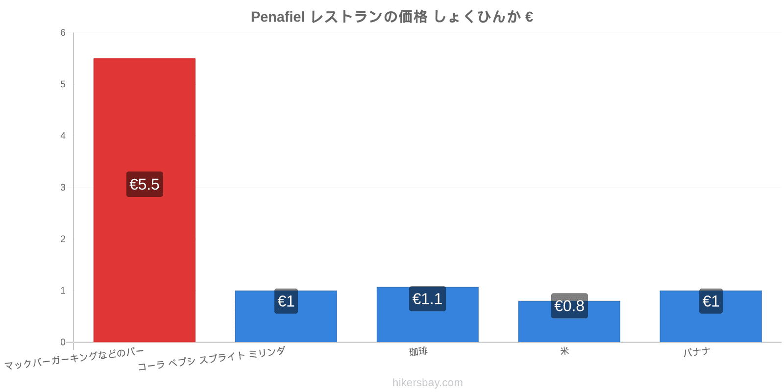 Penafiel 価格の変更 hikersbay.com