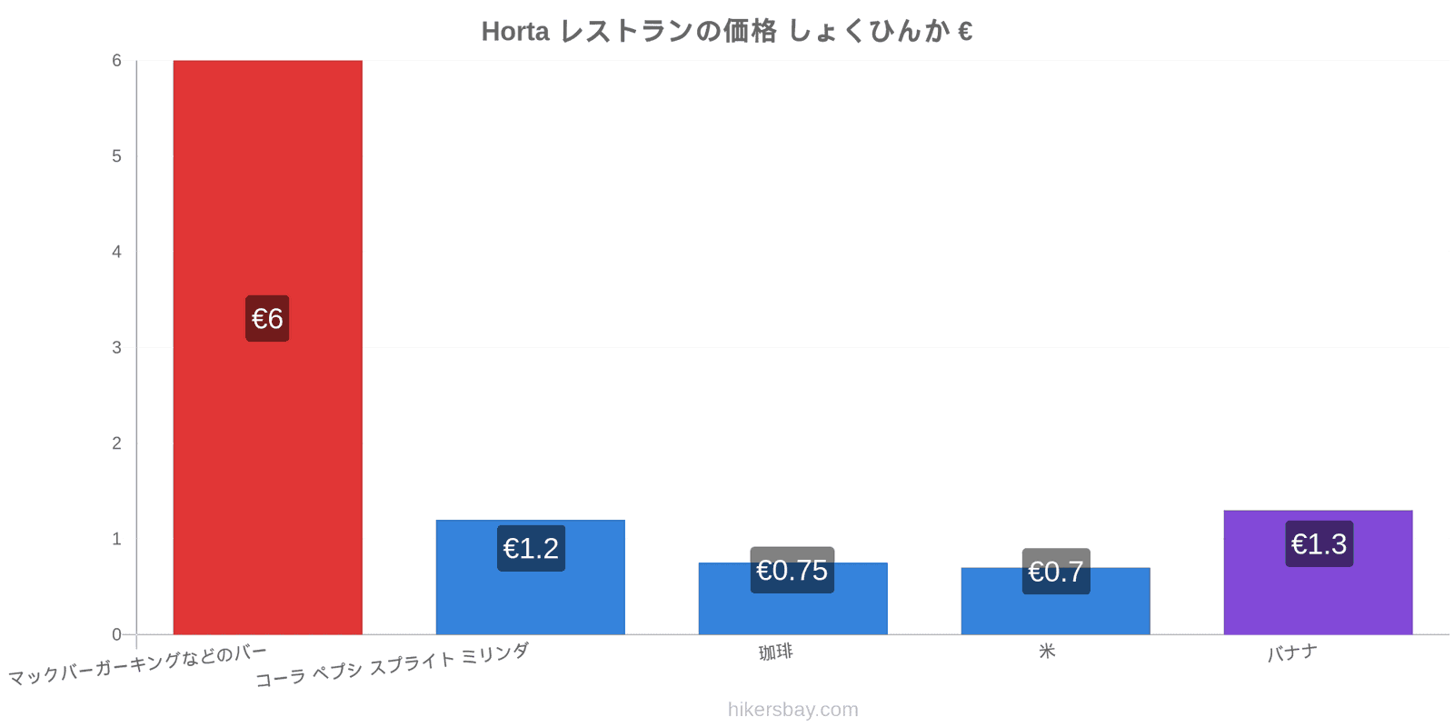 Horta 価格の変更 hikersbay.com