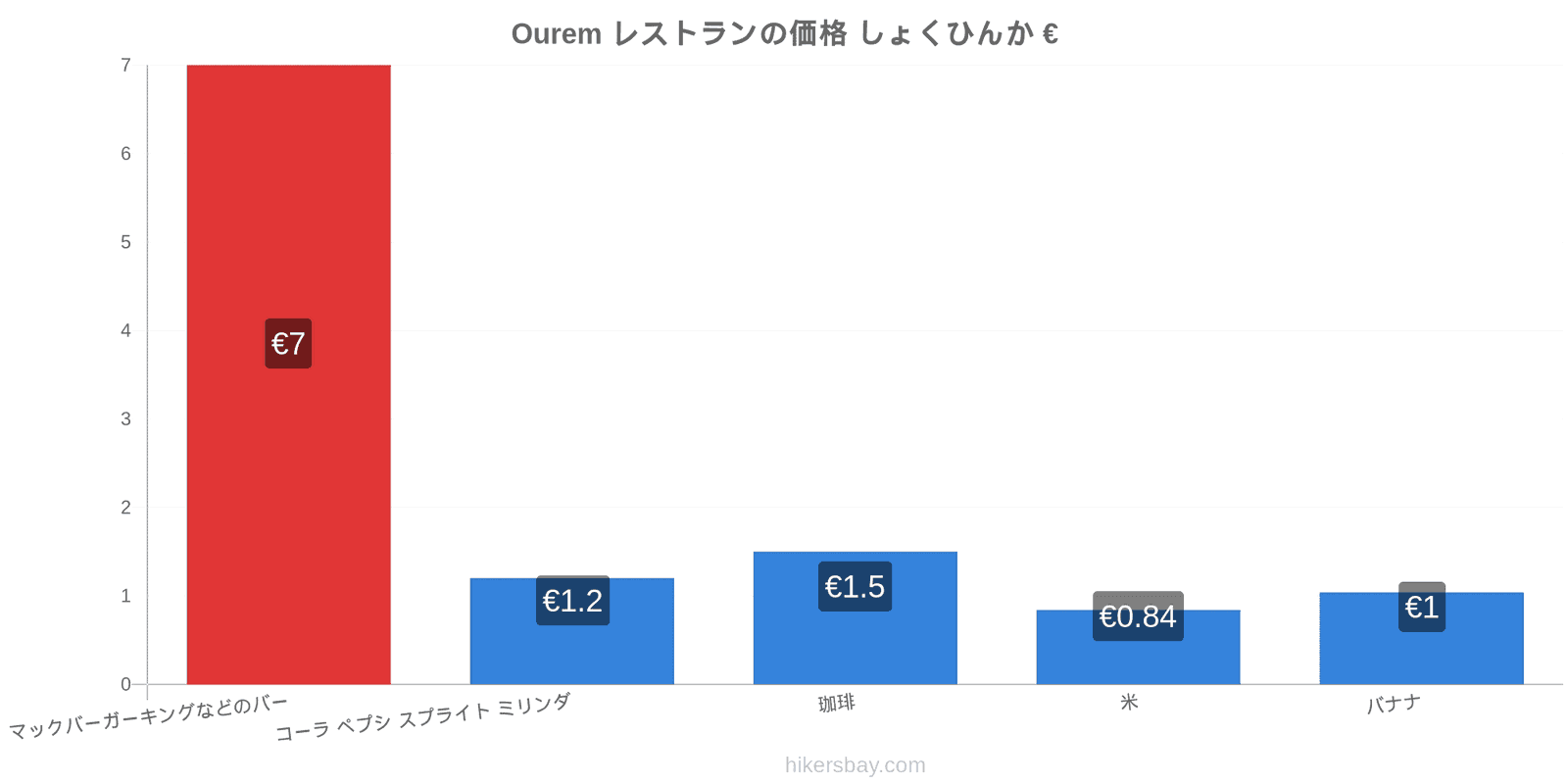 Ourem 価格の変更 hikersbay.com