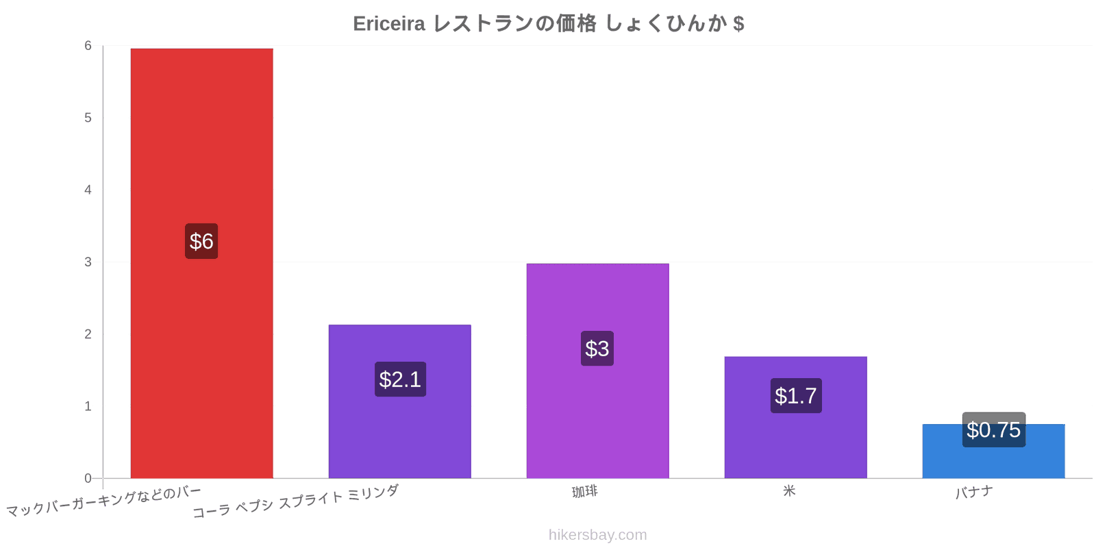 Ericeira 価格の変更 hikersbay.com