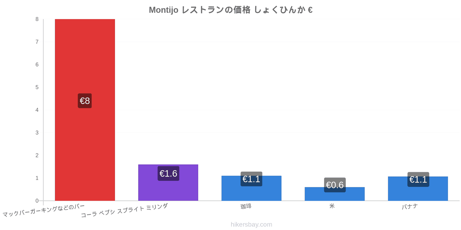 Montijo 価格の変更 hikersbay.com