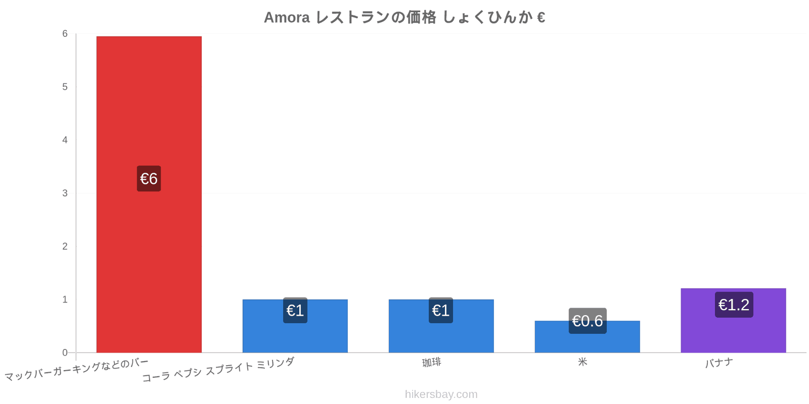 Amora 価格の変更 hikersbay.com