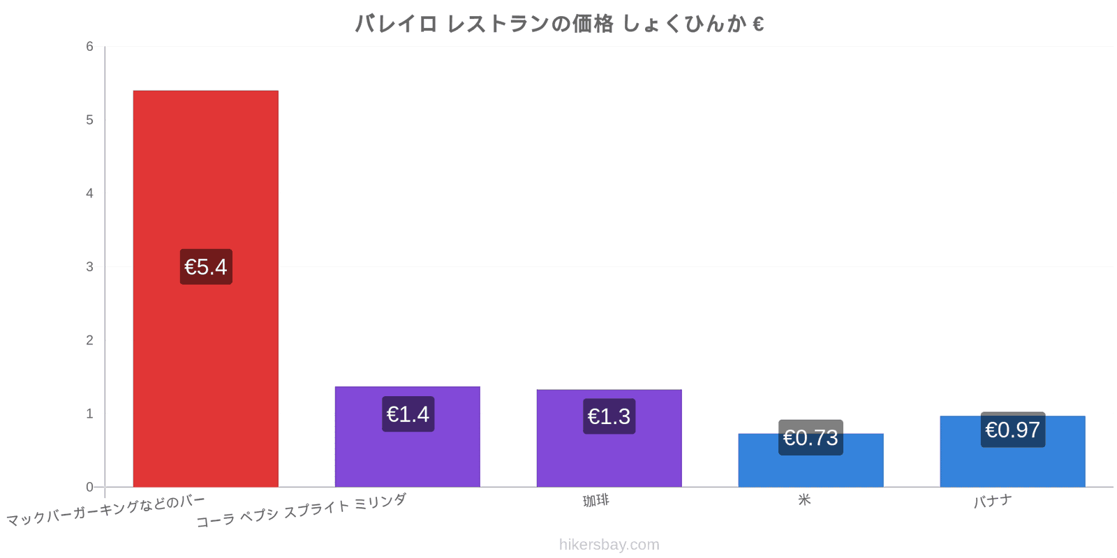 バレイロ 価格の変更 hikersbay.com