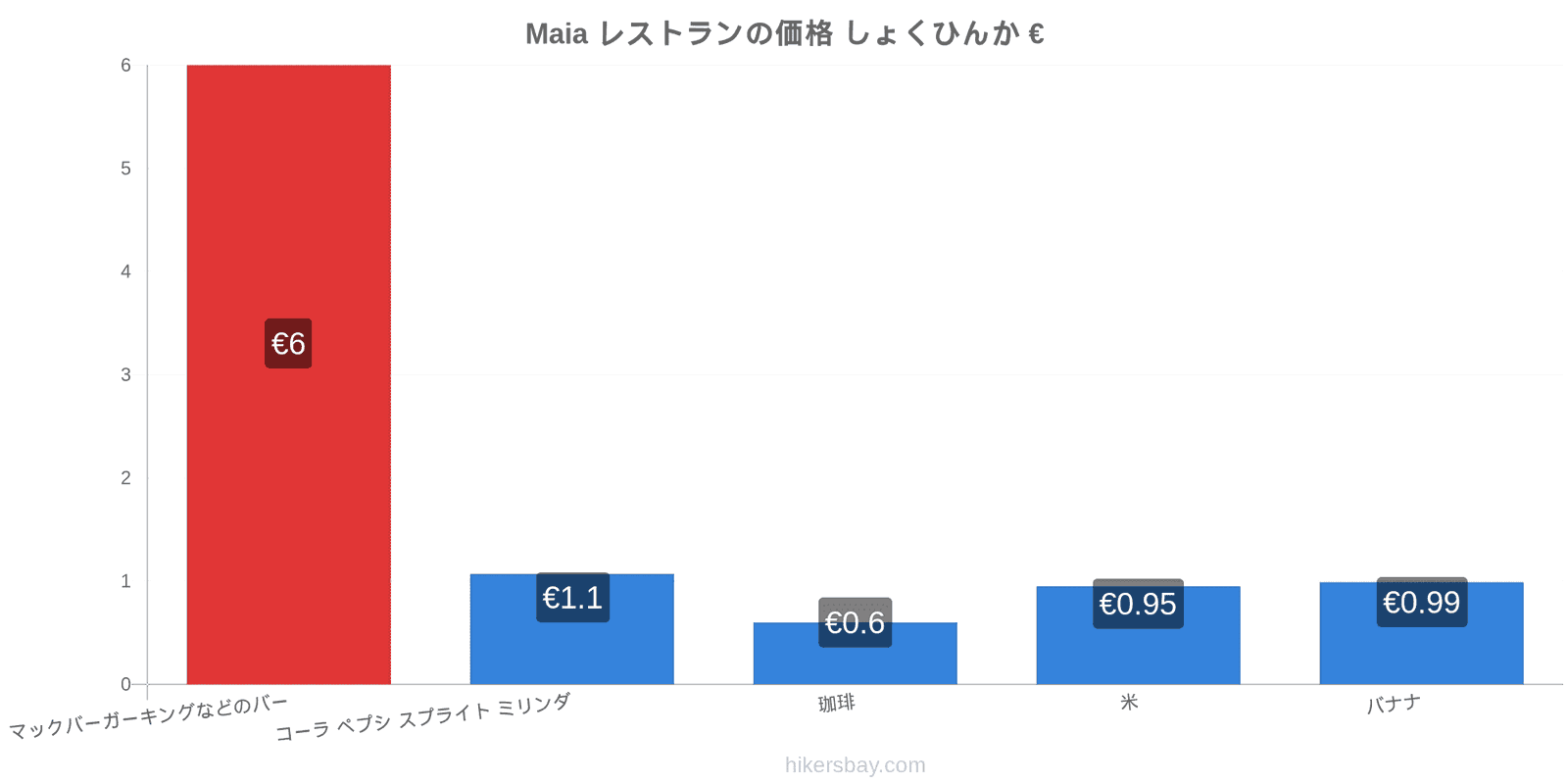 Maia 価格の変更 hikersbay.com