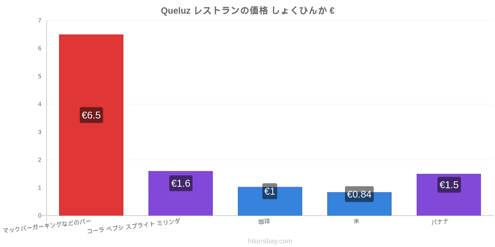 Queluz 価格の変更 hikersbay.com