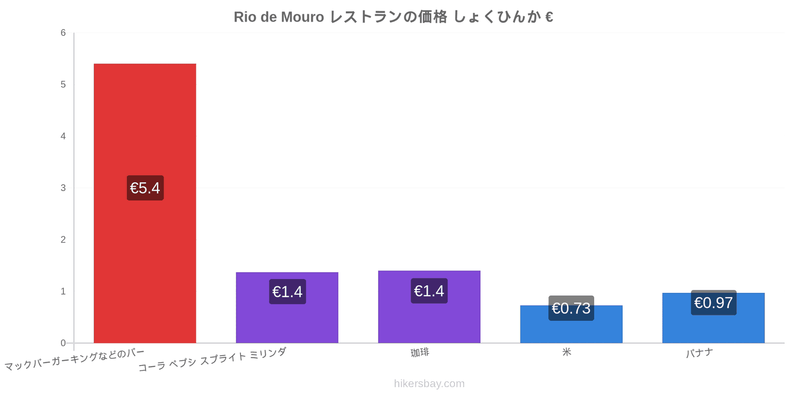 Rio de Mouro 価格の変更 hikersbay.com