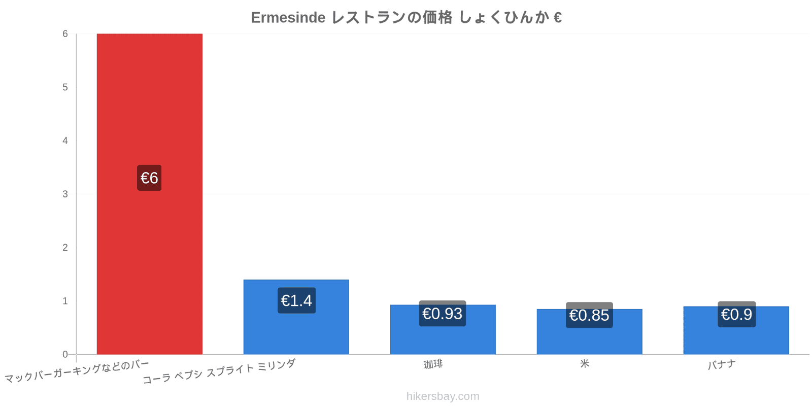 Ermesinde 価格の変更 hikersbay.com