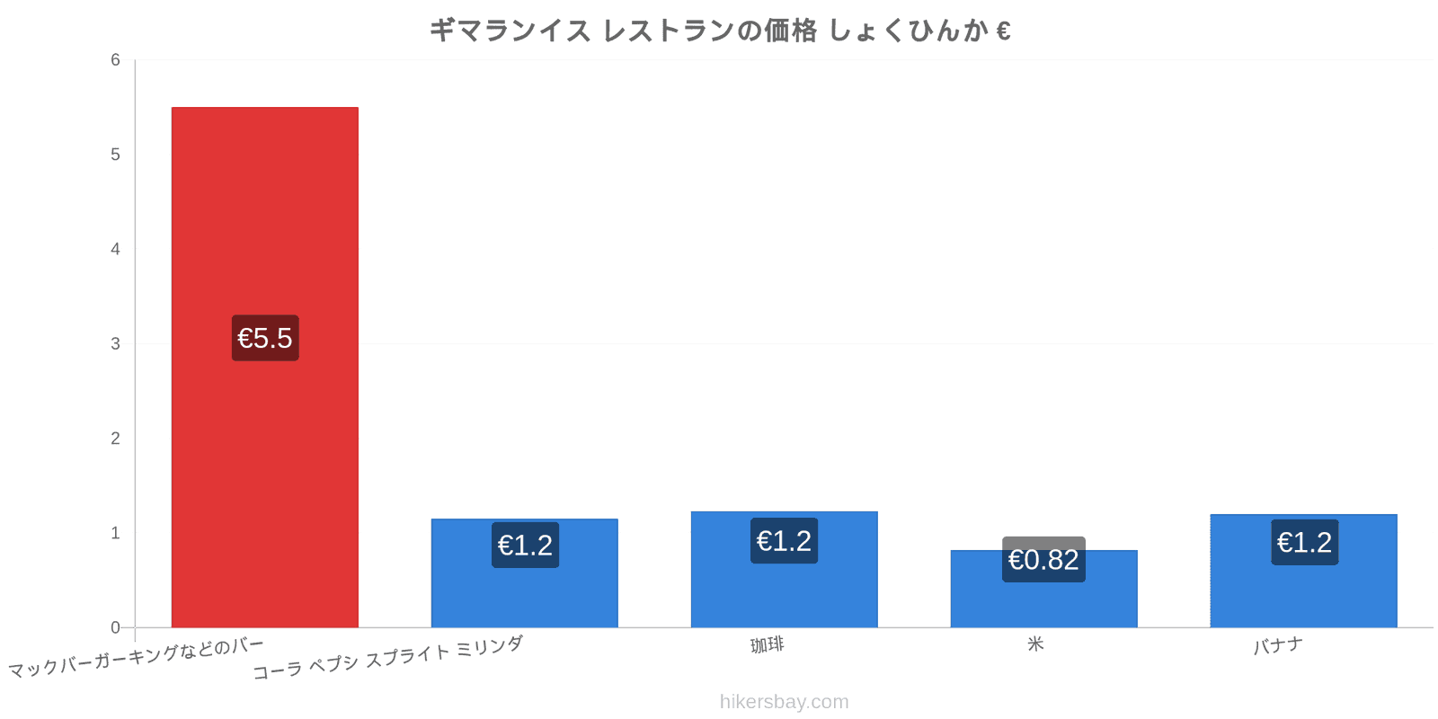 ギマランイス 価格の変更 hikersbay.com