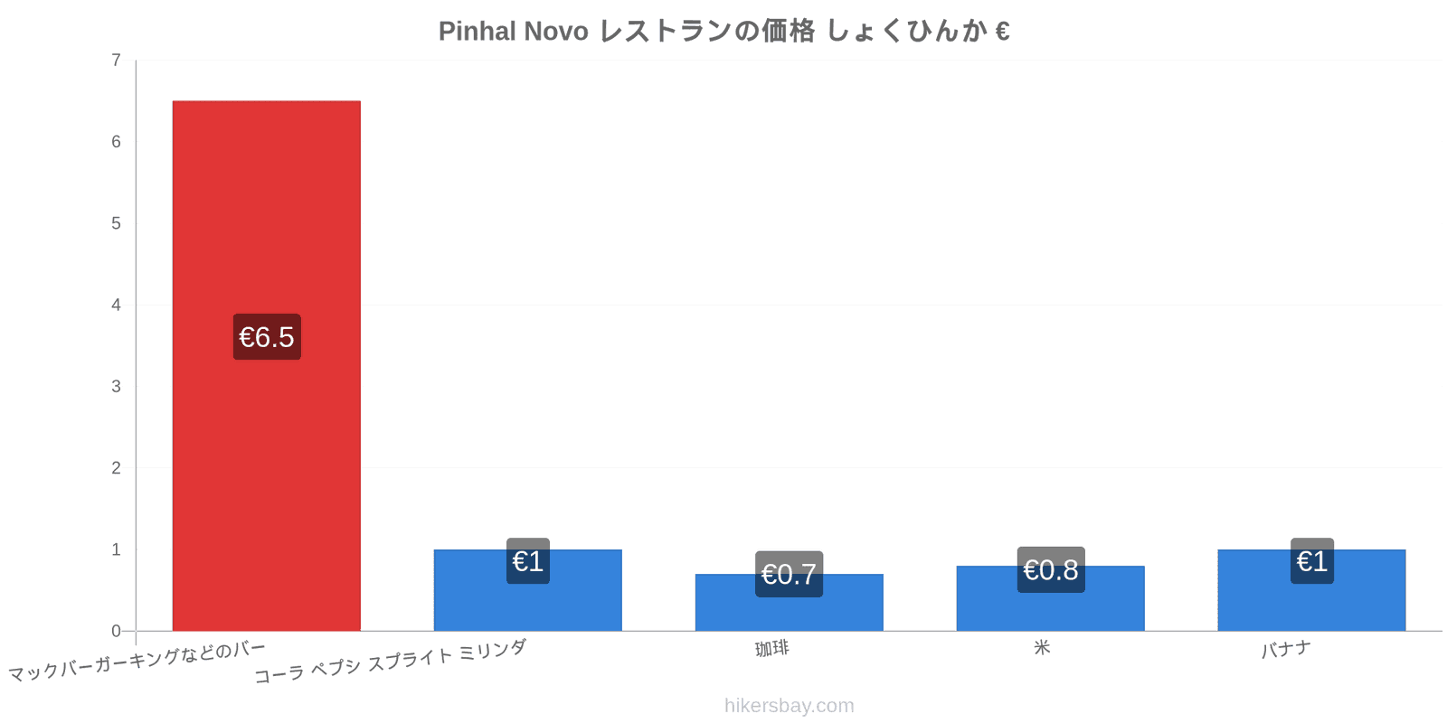 Pinhal Novo 価格の変更 hikersbay.com