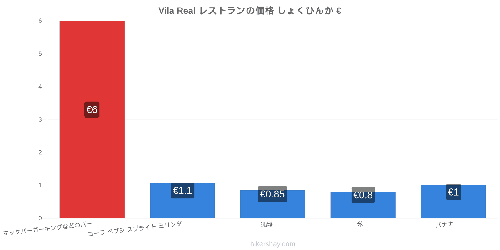 Vila Real 価格の変更 hikersbay.com