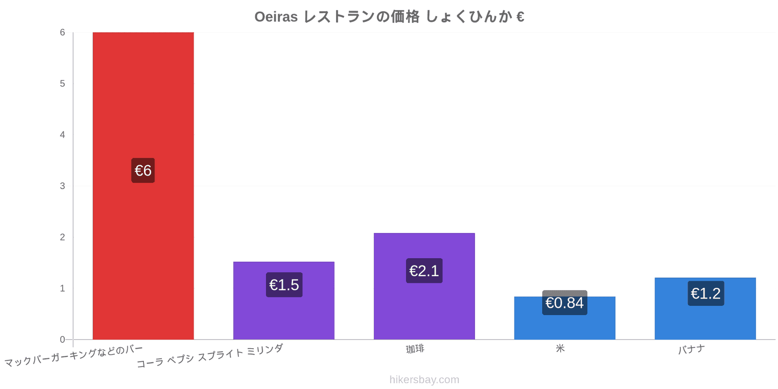 Oeiras 価格の変更 hikersbay.com