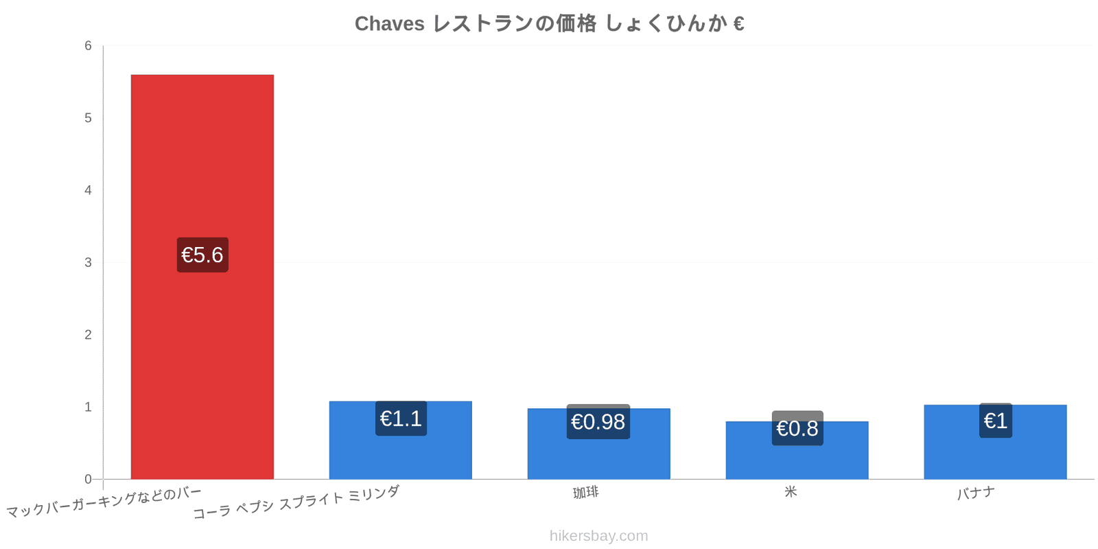 Chaves 価格の変更 hikersbay.com