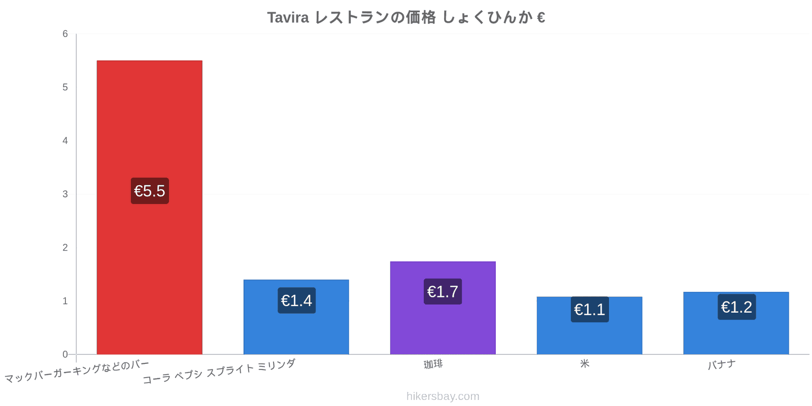 Tavira 価格の変更 hikersbay.com