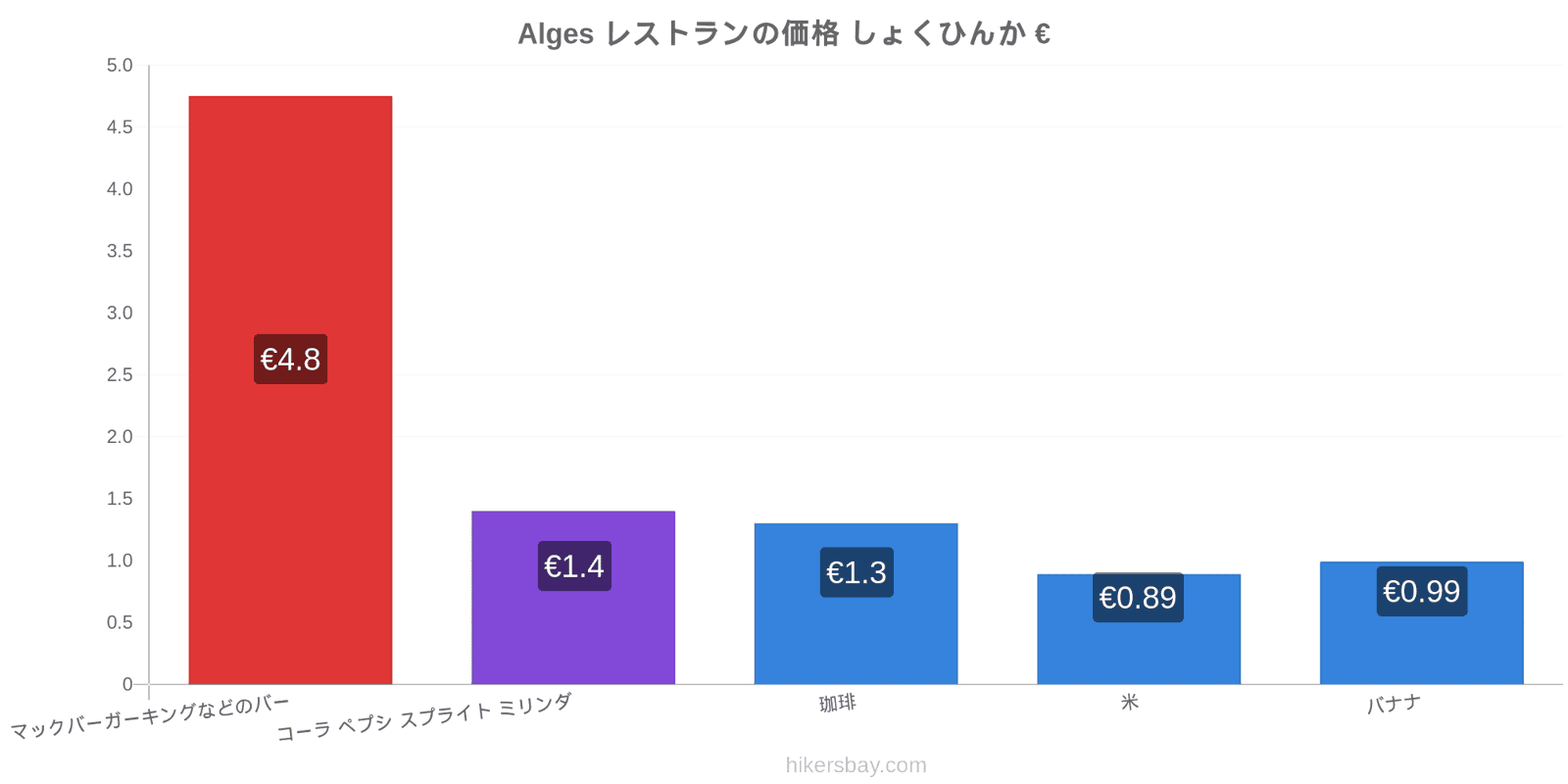 Alges 価格の変更 hikersbay.com