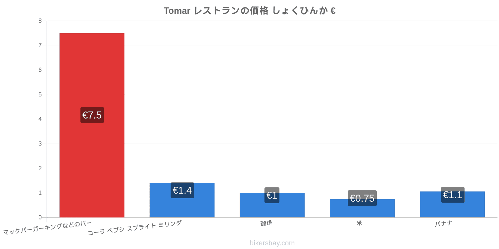 Tomar 価格の変更 hikersbay.com