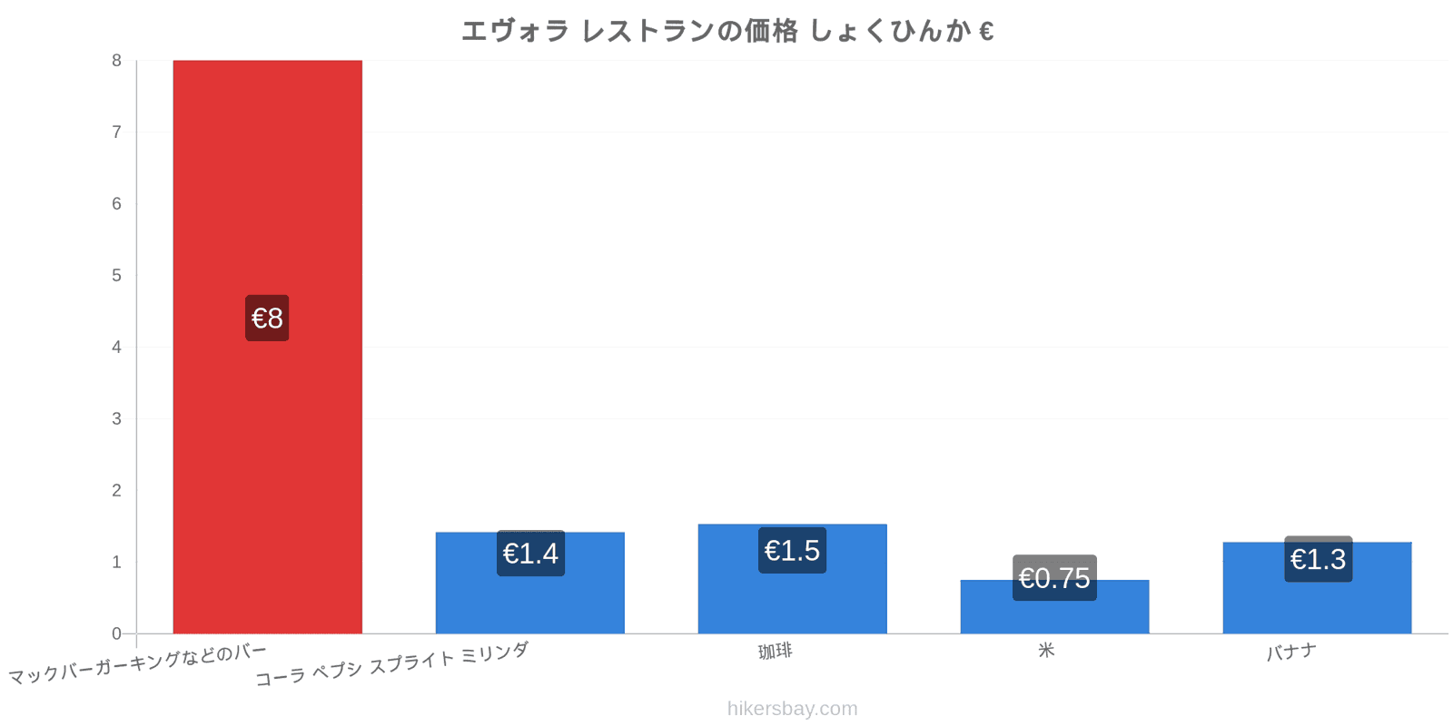 エヴォラ 価格の変更 hikersbay.com