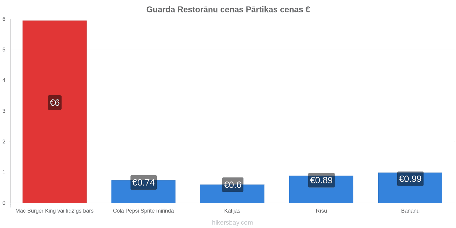 Guarda cenu izmaiņas hikersbay.com