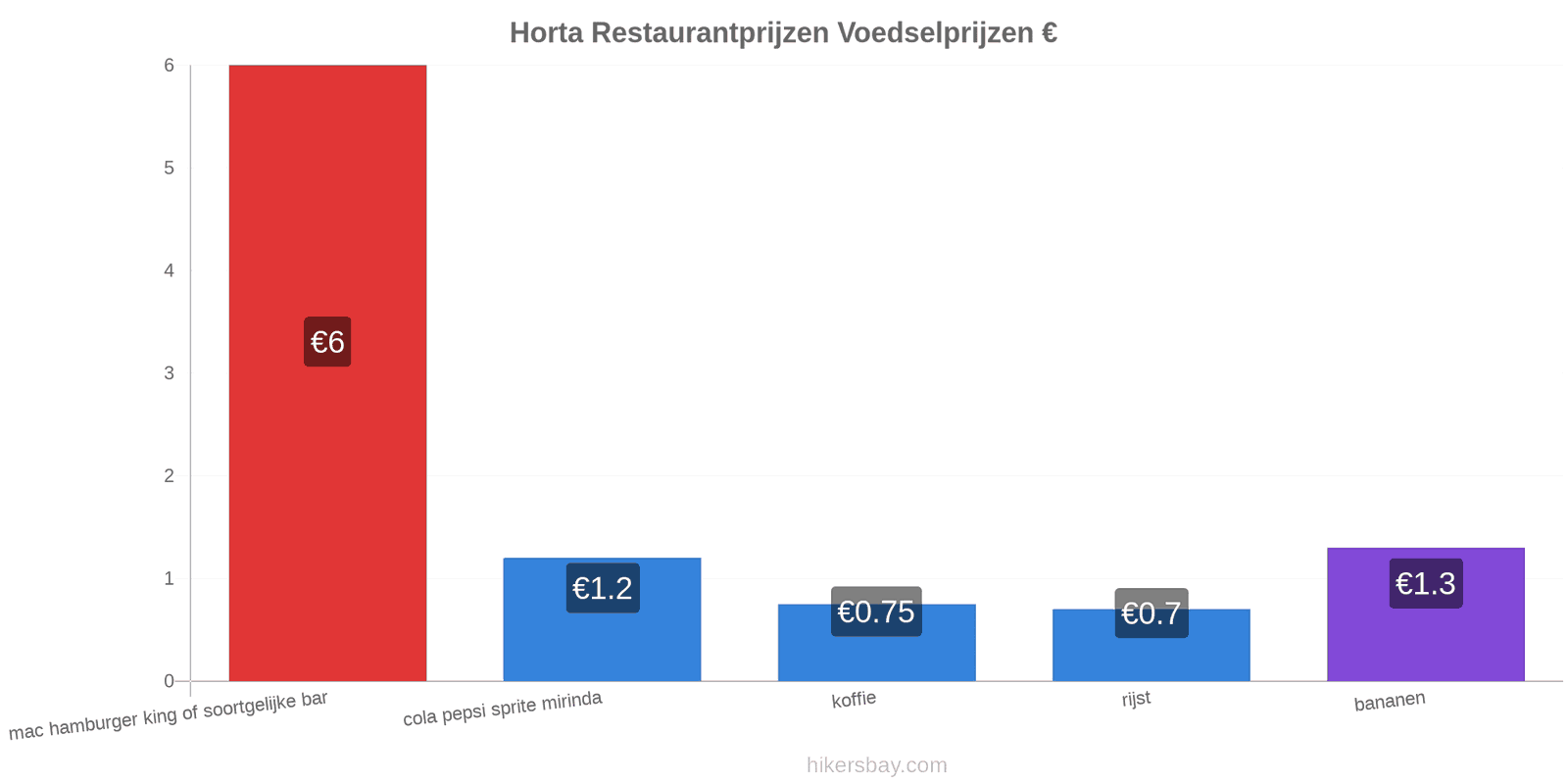 Horta prijswijzigingen hikersbay.com