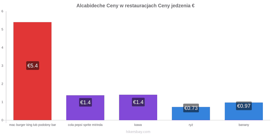 Alcabideche zmiany cen hikersbay.com