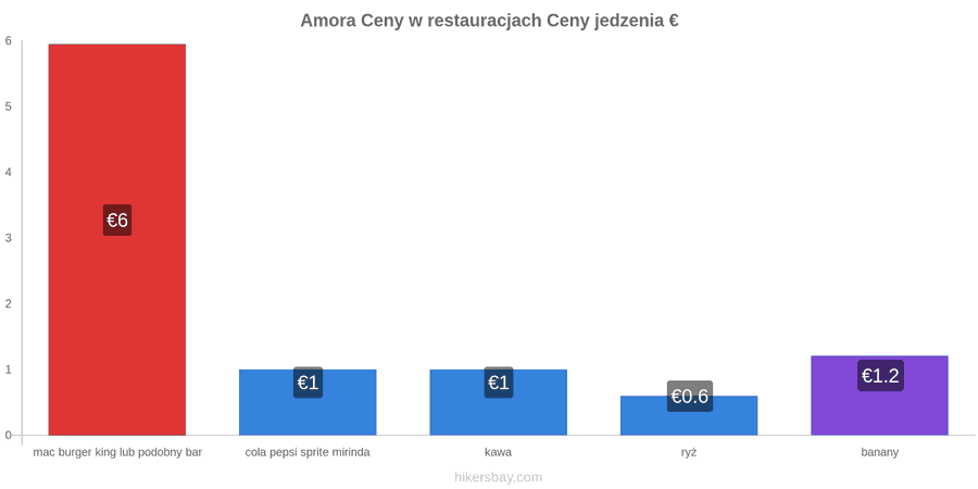 Amora zmiany cen hikersbay.com