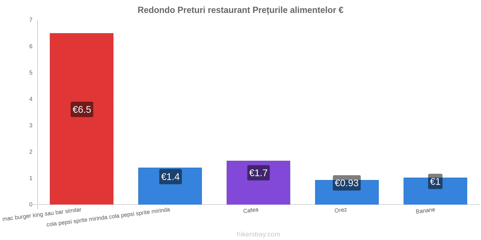 Redondo schimbări de prețuri hikersbay.com