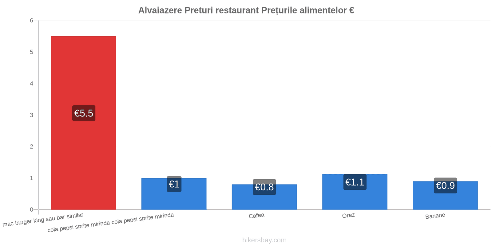 Alvaiazere schimbări de prețuri hikersbay.com