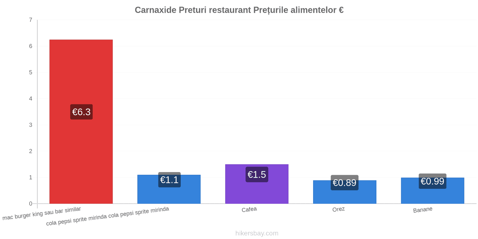 Carnaxide schimbări de prețuri hikersbay.com