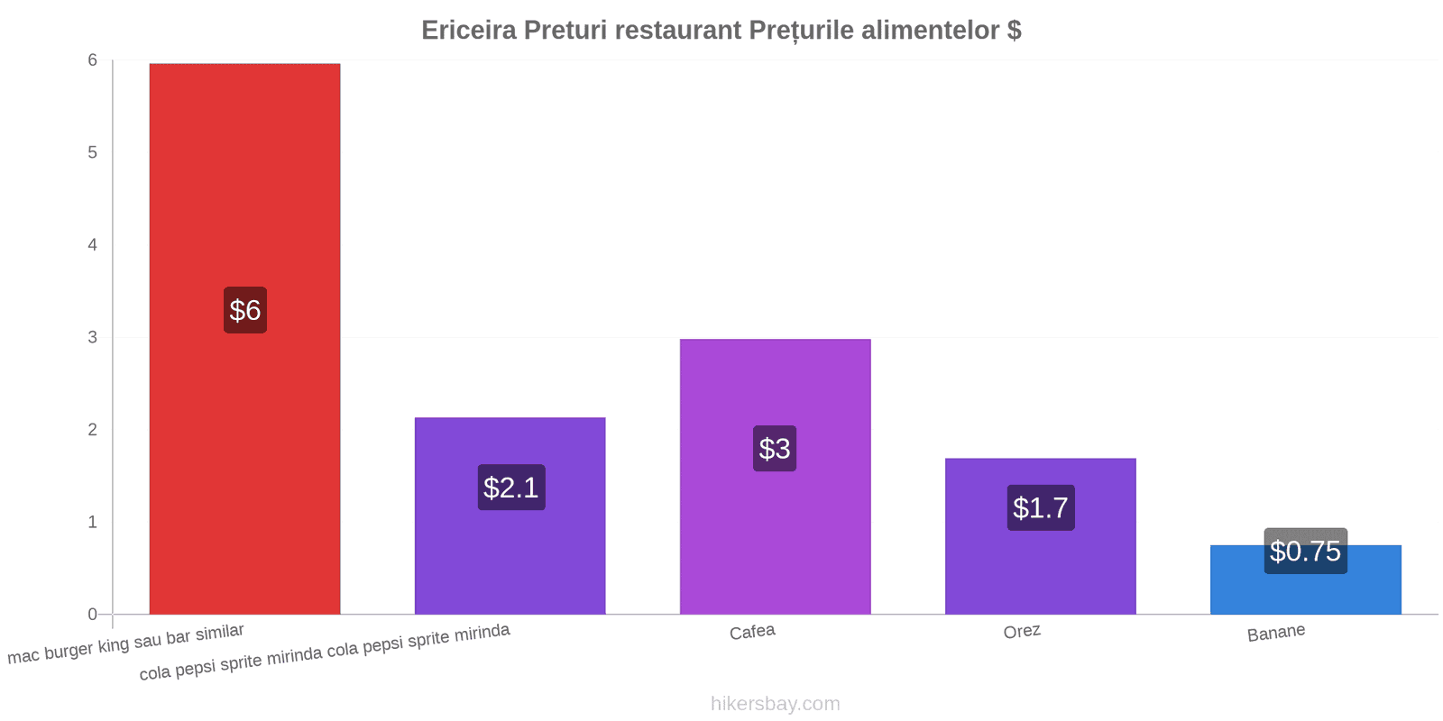 Ericeira schimbări de prețuri hikersbay.com