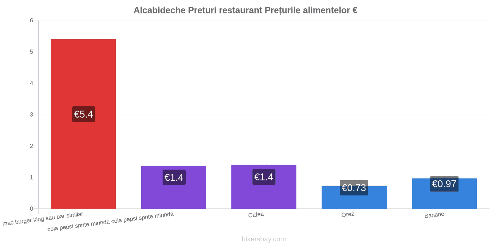 Alcabideche schimbări de prețuri hikersbay.com