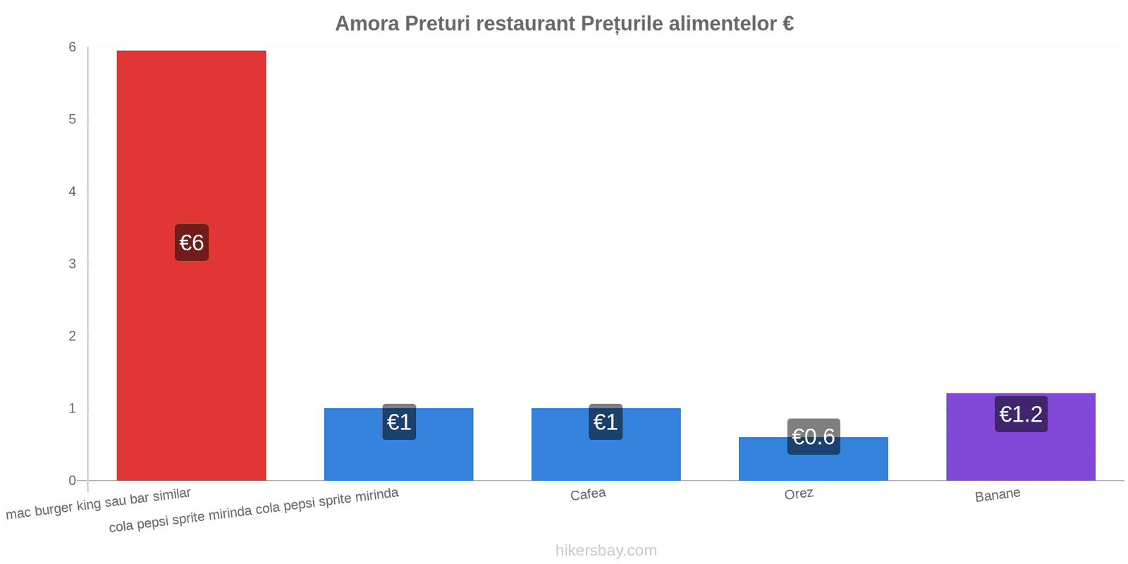 Amora schimbări de prețuri hikersbay.com