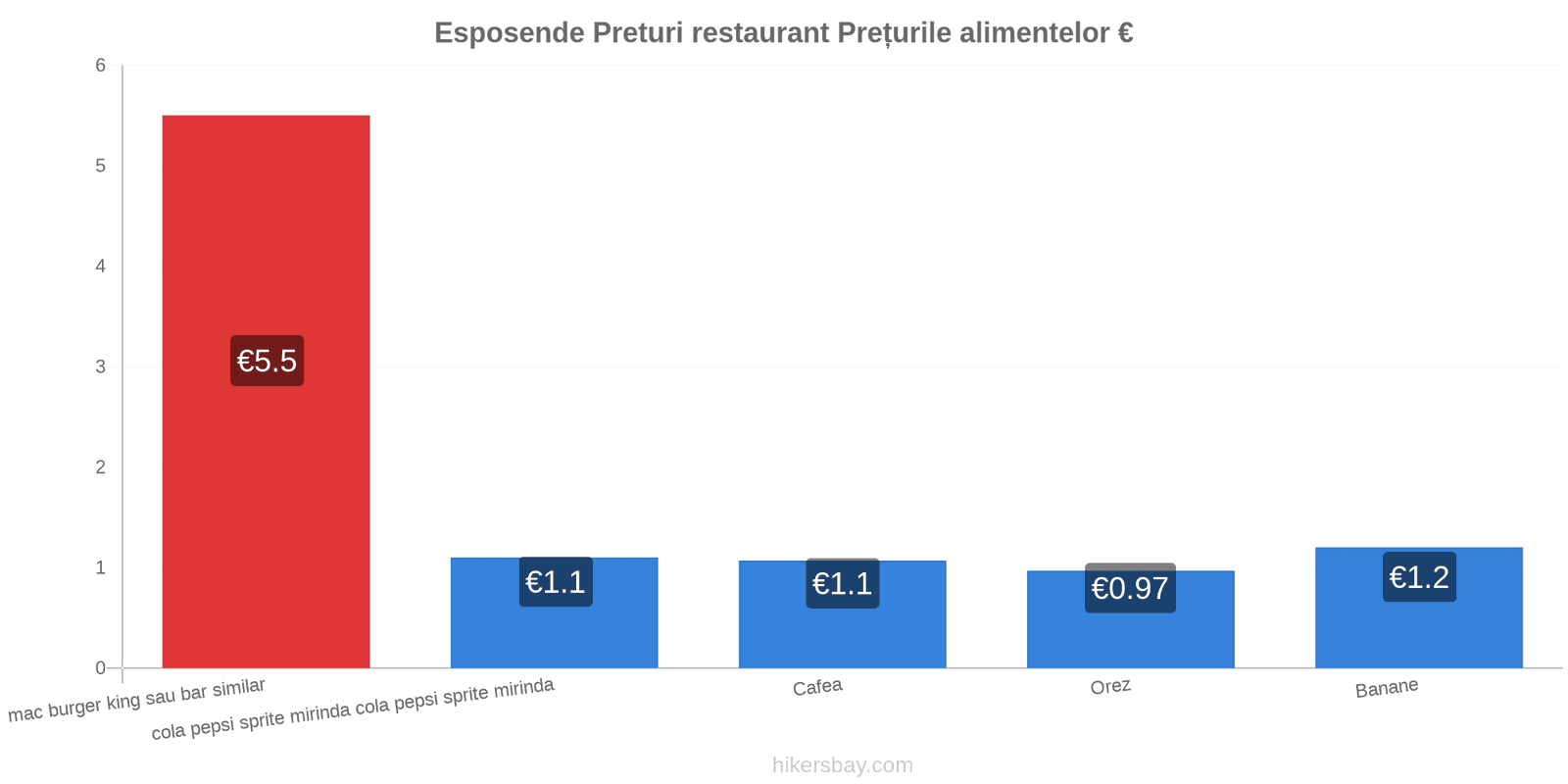 Esposende schimbări de prețuri hikersbay.com