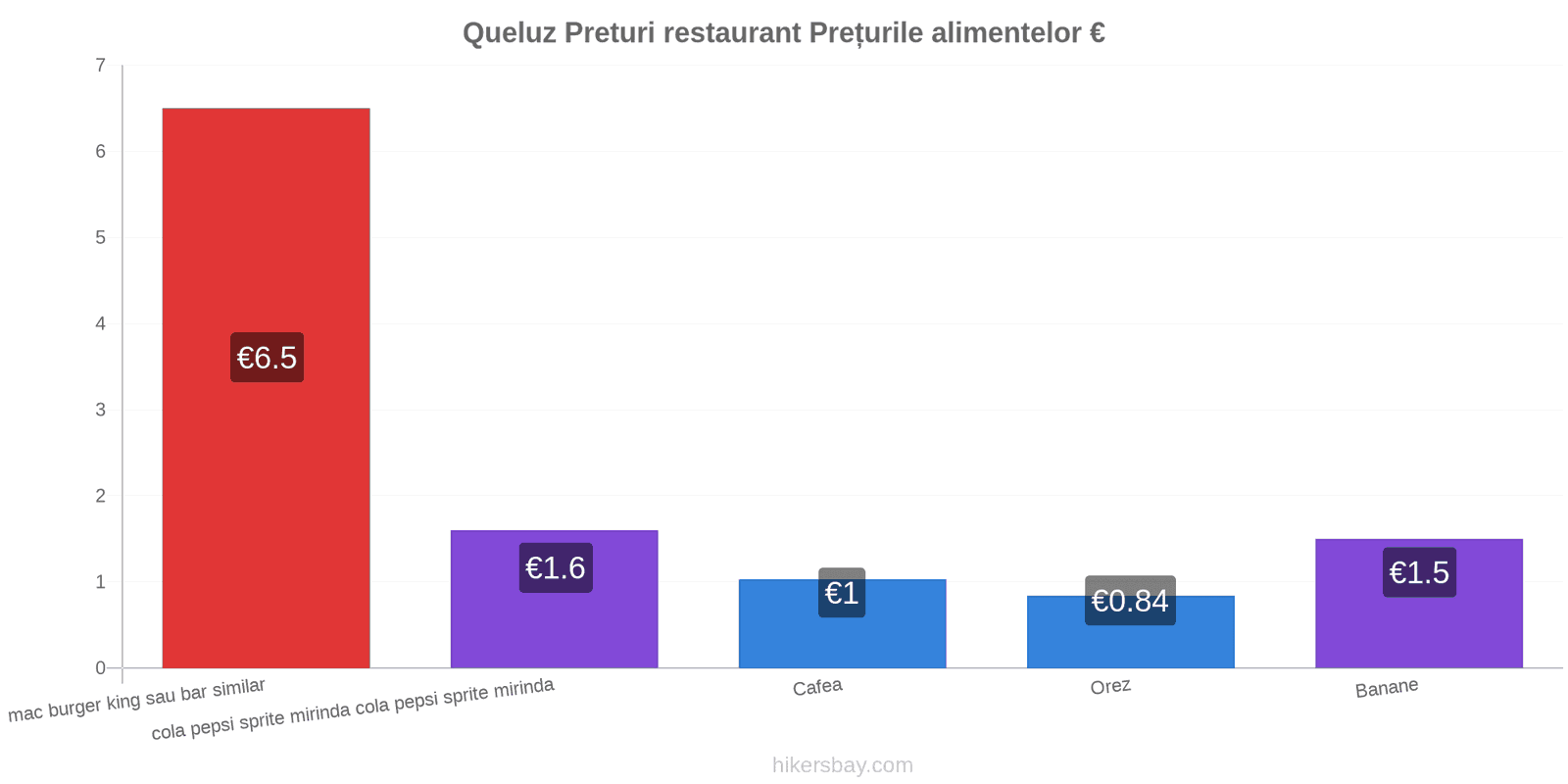 Queluz schimbări de prețuri hikersbay.com