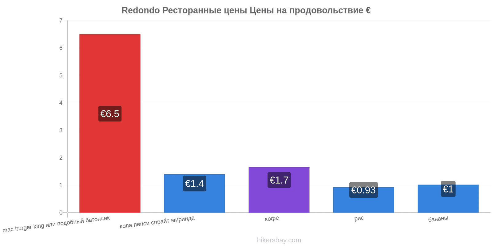 Redondo изменения цен hikersbay.com