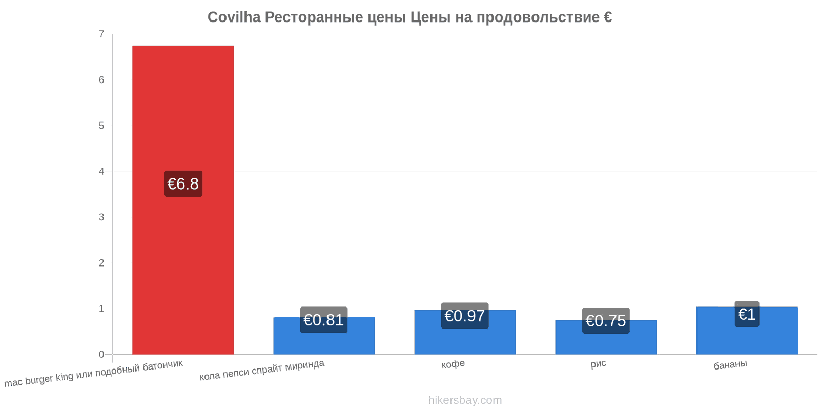 Covilha изменения цен hikersbay.com