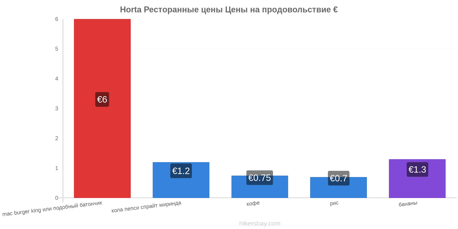 Horta изменения цен hikersbay.com