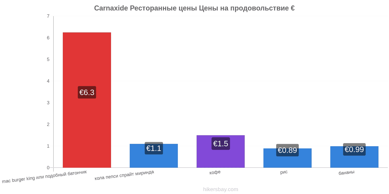 Carnaxide изменения цен hikersbay.com