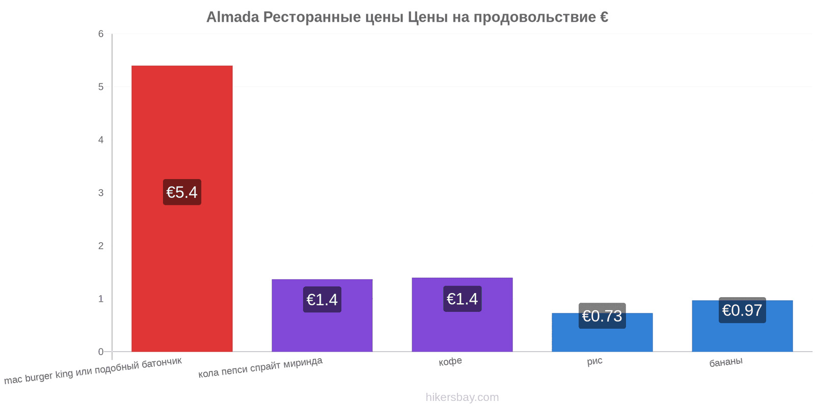 Almada изменения цен hikersbay.com