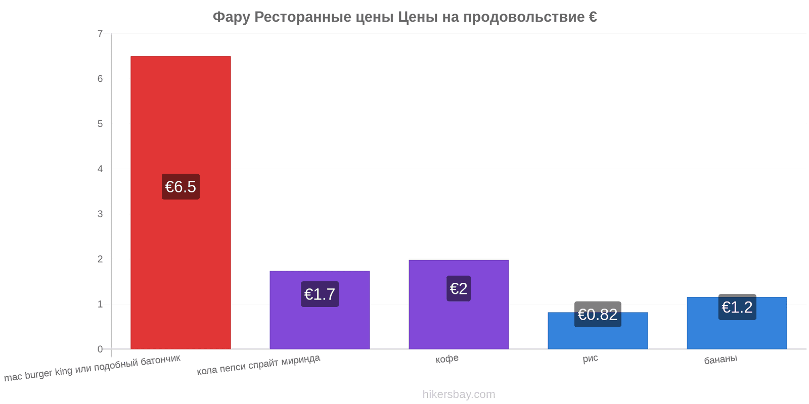 Фару изменения цен hikersbay.com
