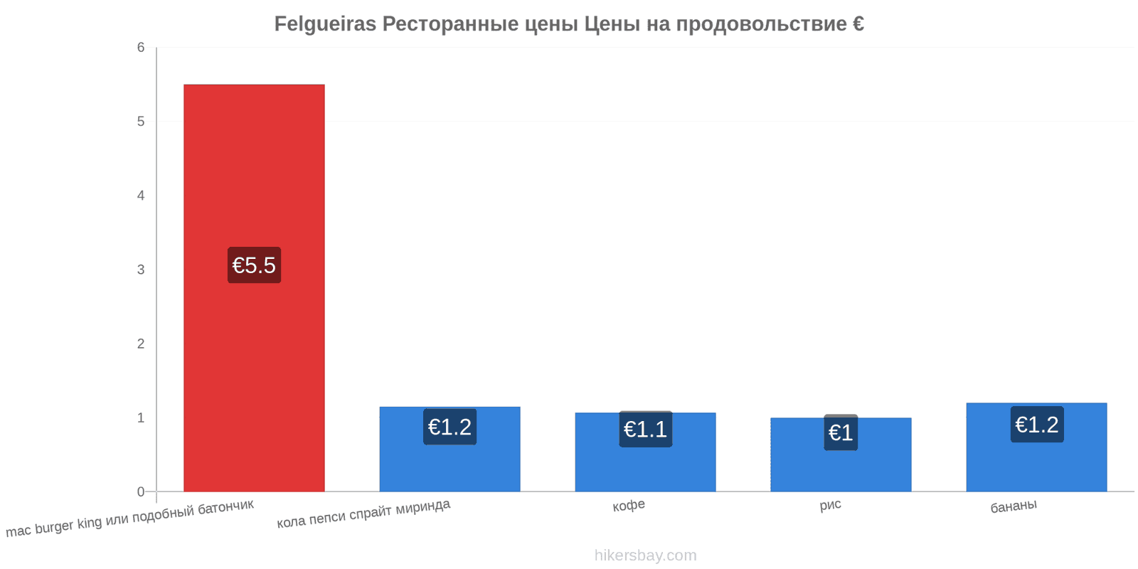 Felgueiras изменения цен hikersbay.com