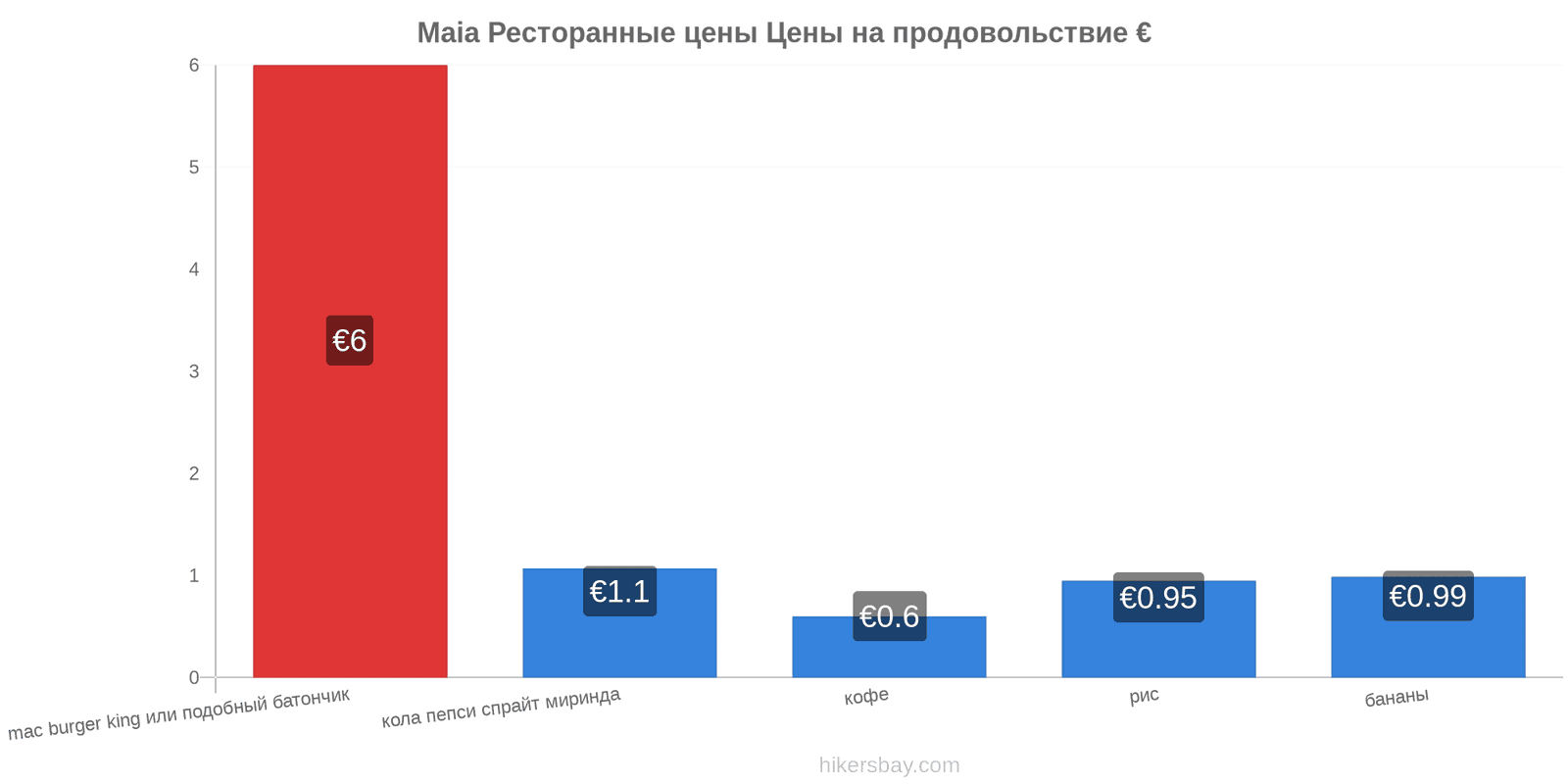 Maia изменения цен hikersbay.com