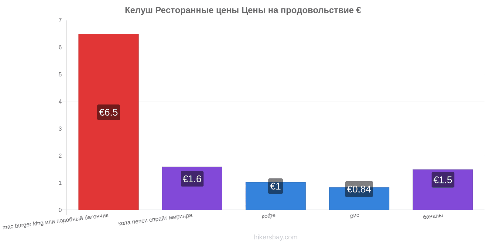 Келуш изменения цен hikersbay.com