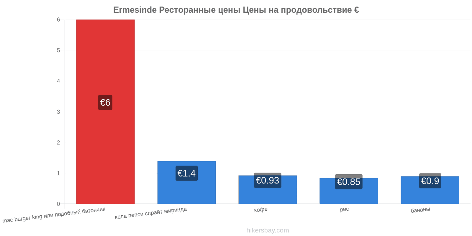 Ermesinde изменения цен hikersbay.com