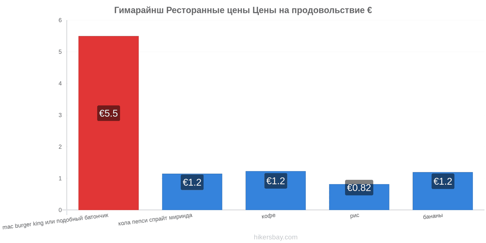 Гимарайнш изменения цен hikersbay.com